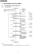 Предварительный просмотр 34 страницы Panasonic KX-TG5671BXS Service Manual