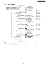 Предварительный просмотр 35 страницы Panasonic KX-TG5671BXS Service Manual