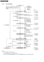 Предварительный просмотр 36 страницы Panasonic KX-TG5671BXS Service Manual