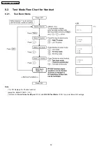 Предварительный просмотр 38 страницы Panasonic KX-TG5671BXS Service Manual