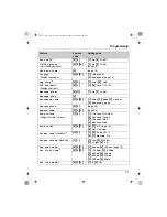 Предварительный просмотр 31 страницы Panasonic KX-TG5671C Operating Instructions Manual