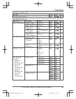 Предварительный просмотр 29 страницы Panasonic KX-TG572SK Operating Instructions Manual