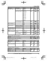 Предварительный просмотр 31 страницы Panasonic KX-TG572SK Operating Instructions Manual