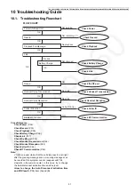 Предварительный просмотр 31 страницы Panasonic KX-TG572SK Service Manual