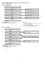 Предварительный просмотр 32 страницы Panasonic KX-TG572SK Service Manual