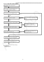 Предварительный просмотр 45 страницы Panasonic KX-TG572SK Service Manual