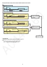 Предварительный просмотр 46 страницы Panasonic KX-TG572SK Service Manual