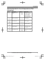 Предварительный просмотр 5 страницы Panasonic KX-TG573SK Operating Instructions Manual