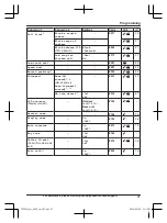 Предварительный просмотр 31 страницы Panasonic KX-TG573SK Operating Instructions Manual