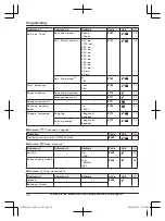 Предварительный просмотр 32 страницы Panasonic KX-TG573SK Operating Instructions Manual