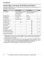 Preview for 8 page of Panasonic KX-TG5761S Operating Instructions Manual