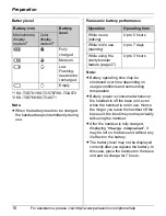 Preview for 16 page of Panasonic KX-TG5761S Operating Instructions Manual