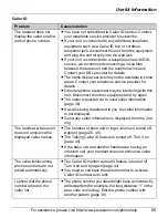 Preview for 65 page of Panasonic KX-TG5761S Operating Instructions Manual