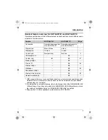 Предварительный просмотр 7 страницы Panasonic KX-TG5762C Operating Instructions Manual