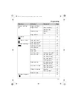 Предварительный просмотр 41 страницы Panasonic KX-TG5762C Operating Instructions Manual