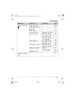 Предварительный просмотр 43 страницы Panasonic KX-TG5762C Operating Instructions Manual