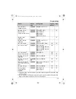 Предварительный просмотр 45 страницы Panasonic KX-TG5762C Operating Instructions Manual