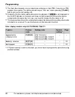 Preview for 46 page of Panasonic KX-TG5766 Operating Instructions Manual