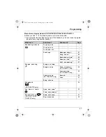 Предварительный просмотр 47 страницы Panasonic KX-TG5778C Operating Instructions Manual