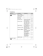 Предварительный просмотр 48 страницы Panasonic KX-TG5778C Operating Instructions Manual