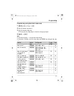 Предварительный просмотр 51 страницы Panasonic KX-TG5778C Operating Instructions Manual