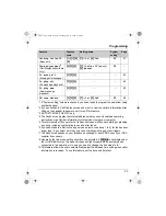 Предварительный просмотр 53 страницы Panasonic KX-TG5778C Operating Instructions Manual