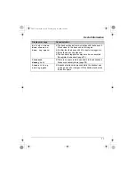 Предварительный просмотр 77 страницы Panasonic KX-TG5778C Operating Instructions Manual