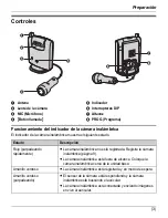 Preview for 3 page of Panasonic KX-TG5779 Manual Del Instrucción