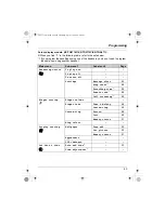 Preview for 43 page of Panasonic KX-TG5779C Operating Instructions Manual