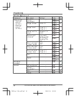 Предварительный просмотр 42 страницы Panasonic KX-TG585SK Operating Instructions Manual