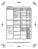 Предварительный просмотр 44 страницы Panasonic KX-TG585SK Operating Instructions Manual