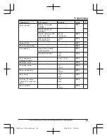 Предварительный просмотр 45 страницы Panasonic KX-TG585SK Operating Instructions Manual