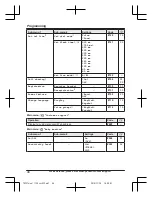 Предварительный просмотр 46 страницы Panasonic KX-TG585SK Operating Instructions Manual