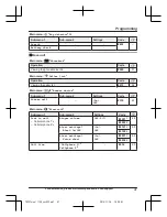 Предварительный просмотр 47 страницы Panasonic KX-TG585SK Operating Instructions Manual