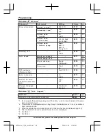 Предварительный просмотр 48 страницы Panasonic KX-TG585SK Operating Instructions Manual