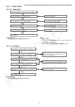 Preview for 35 page of Panasonic KX-TG585SK Service Manual