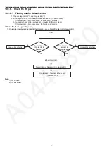 Preview for 42 page of Panasonic KX-TG585SK Service Manual