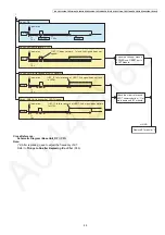 Preview for 49 page of Panasonic KX-TG585SK Service Manual