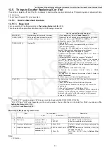 Preview for 65 page of Panasonic KX-TG585SK Service Manual