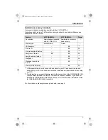 Предварительный просмотр 7 страницы Panasonic KX-TG5871AL Operating Instructions Manual