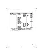 Предварительный просмотр 33 страницы Panasonic KX-TG5931AL Operating Instructions Manual