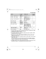 Предварительный просмотр 35 страницы Panasonic KX-TG5931AL Operating Instructions Manual