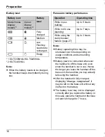 Preview for 16 page of Panasonic KX-TG5961AL Operating Instructions Manual