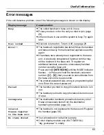 Preview for 63 page of Panasonic KX-TG5961AL Operating Instructions Manual