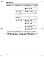 Предварительный просмотр 26 страницы Panasonic KX-TG6051AL Operating Instructions Manual