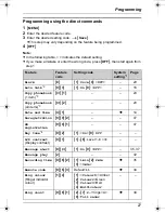 Предварительный просмотр 27 страницы Panasonic KX-TG6051AL Operating Instructions Manual