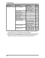 Предварительный просмотр 24 страницы Panasonic KX-TG6051NZ Operating Instructions Manual