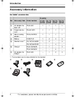 Предварительный просмотр 4 страницы Panasonic KX-TG6071 Operating Instructions Manual