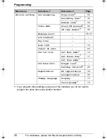 Предварительный просмотр 26 страницы Panasonic KX-TG6071 Operating Instructions Manual