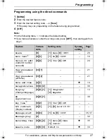 Предварительный просмотр 27 страницы Panasonic KX-TG6071 Operating Instructions Manual